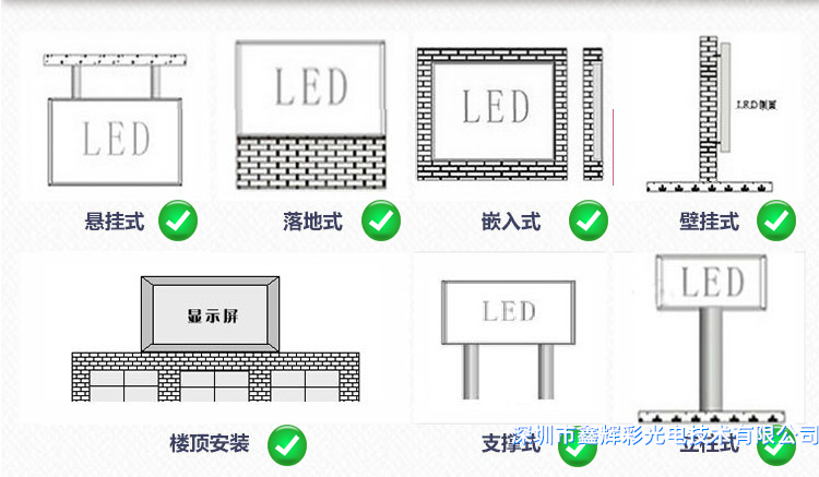 鑫輝彩戶外<a href=http://www.hdbit.cn target='_blank'>LED</a><a href=http://www.hdbit.cn target='_blank'>顯示屏</a>安裝方式.png